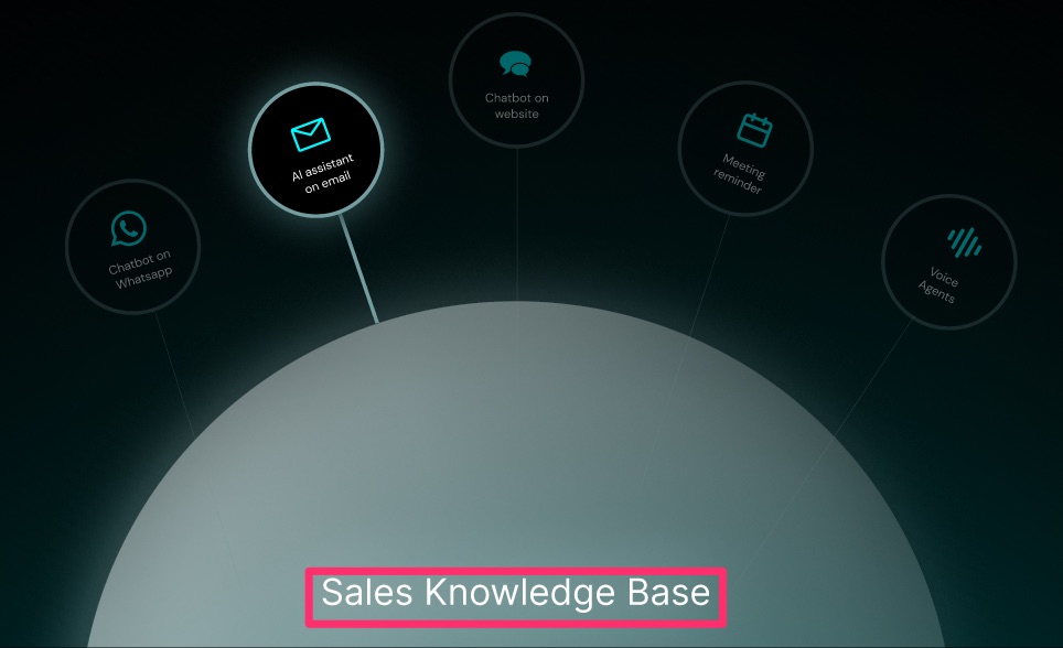 7Targets AI Sales KB Model